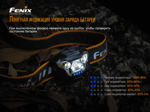 Налобный фонарь Fenix HL18RW черный, HL18RWBlack фото 9